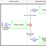 Beispiel für einen Prozess mit Zwischenereignissen und einem ereignisbasierten Gateway in CURSOR-BPM.